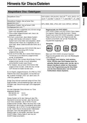 Page 6358
Referenz
Deutsch
• Obwohl sie oben aufgelistet sind, können einige Typen nicht abspielbar sein.
*1 Discs sollten abgeschlossen sein, bevor sie  abgespielt werden. 
*2 Es kann vorkommen, dass dieses System 
einige USB-Geräte nicht erkennt. Dieses 
System kann eine Datei nicht abspielen, deren 
Datenvolumen höher als 2 Gigabytes ist und 
eine Datei, deren Datentransferrate höher als 2 
Mbps ist. 
*3 DVD VR bedeutet eine DVD-R/DVD-RW, die in einem Video Recording (VR) Format 
aufgenommen wurde.
*4 Eine...