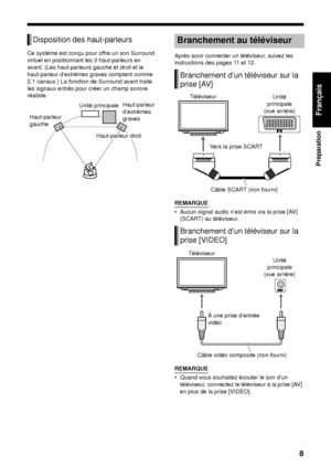 Page 798
Préparation
Français
Ce système est conçu pour offre un son Surround 
virtuel en positionnant les 3 haut-parleurs en 
avant. (Les haut-parleurs gauche et droit et le 
haut-parleur d’extrêmes graves comptent comme 
2.1 canaux.) La fonction de Surround avant traite 
les signaux entrés pour créer un champ sonore 
réaliste. Après avoir connecter un téléviseur, suivez les 
instructions des pages 11 et 12.
REMARQUE
• Aucun signal audio n’est émis via la prise [AV] 
(SCART) au téléviseur.
REMARQUE
• Quand...