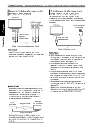 Page 809
Préparation
Français
 
REMARQUE
• Quand vous souhaitez écouter le son d’un téléviseur, connectez le téléviseur à la prise [AV] 
en plus des prises [COMPONENT].
■ IMPORTANT
• Branchez l’unité principale directement sur un 
téléviseur (ou un moniteur) sans passer par un 
magnétoscope. Ceci, de façon à éviter une 
distorsion de l’image lors de la lecture. (La 
connexion via un magnét oscope, toutefois, 
n’affectera pas la qualité audio.)
• Le branchement de l’unité principale sur un  magnétoscope intégré...