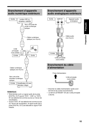 Page 8110
Préparation
Français
REMARQUE
• Vous pouvez sortir un signal audio de la prise [DIGITAL OUT] quand “DVD”, “USB” ou “DGTL 
IN” est sélectionné comme source sur l’écran de 
visualisation.
• Quand “DGTL IN” est sélectionné comme source  sur l’écran de visualisation, le signal audio de la 
prise [DIGITAL OUT] est décodé en signal PCM 
linéaire. • Brancher le câble d’alimentation après avoir 
terminé et les autres branchements.
• Le témoin [STANDBY F] de l’unité principale 
s’allume.
Branchement...