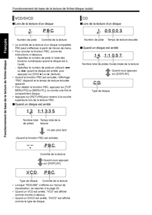 Page 9827
Fonctionnement de base de la lecture de fichier/disque
Français
■Lors de la lecture d’un disque
• Le contrôle de la lecture d’un disque compatible 
PBC peut s’effectuer à partir de l’écran de menu.
• Pour annuler la fonction PBC, suivre les 
instructions ci-dessous.
- Spécifiez le numéro de piste à l’aide des boutons numériques quand le disque est à 
l’arrêt.
- Spécifiez le numéro  de piste en utilisant 4 
ou  ¢  quand le disque est arrêté, puis 
appuyez sur [DVD  3] ou  3 (lecture).
• Quand la...