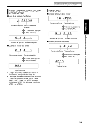 Page 9928
Fonctionnement de base de la lecture de fichier/disque
Français
■Lors de la lecture d’un fichier
■ Quand un fichier est arrêté
• Lorsque “RESUME” s’affiche sur l’écran de 
visualisation, se reporter à la page 30.
• L’affichage diffère en fonction du type de fichier.  Quand une fichier est arrêté, “MP3”, “WMA”, 
“WAV”, “ASF”, “DIVX” ou “MPEG” apparaît. 
(L’affichage “MPEG” fait  référence à un fichier 
MPEG1 ou MPEG2.)
 
■ Lors de la lecture d’un fichier
■ Quand un fichier est arrêté
Fichier...