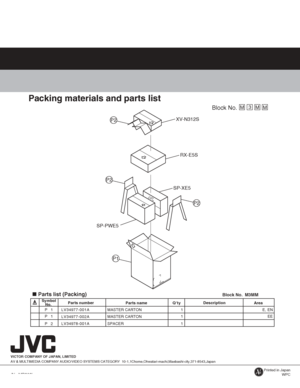 Page 4Packing materials and parts list
Block No.M
M M 3
Symbol
   No.Parts number
Parts nameArea
Parts list (Packing)
QtyDescription
Block No.M3MM
P   1 LV34977-001AMASTER CARTON
LV34977-002AMASTER CARTON1 E, EN
P   11EE
P   2LV34978-001A
SPACER 1
VICTOR COMPANY OF JAPAN, LIMITED
AV & MULTIMEDIA COMPANY AUDIO/VIDEO SYSTEMS CATEGORY  10-1,1Chome,Ohwatari-machi,Maebashi-city,371-8543,Japan
(No.MB202)Printed in Japan
WPC
P1
P2XV-N312S
RX-E5S
SP-XE5
SP-PWE5
P2
P2
 