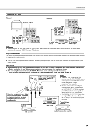 Page 119
 TV audio or DBS tuner
TV sound
Note:
¥ When connecting the DBS tuner to the TV SOUND/DBS jacks, change the source name, which will be shown on the display when
selected as the source, to ÒDBSÓ. See page 17 for details.
Digital connections ÑÑÑÑÑÑÑÑÑÑÑÑÑÑÑÑÑÑÑÑÑÑÑÑÑÑÑÑÑÑÑÑÑÑÑÑÑ
The center unit has three digital input terminals (one digital coaxial terminal and two digital optical terminals) and one digital output terminal
(a single digital optical terminal).
¥ The DVD and audio signals from the center...