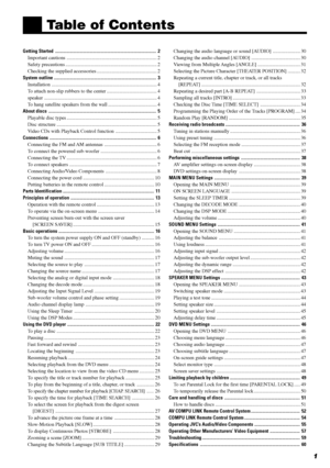 Page 31
Table of Contents
Getting Started ........................................................................................... 2
Important cautions ........................................................................ 2
Safety precautions ......................................................................... 2
Checking the supplied accessories ................................................ 2
System outline...