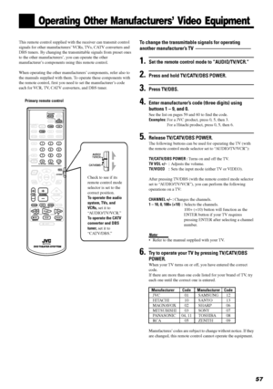 Page 5957
This remote control supplied with the receiver can transmit control
signals for other manufacturersÕ VCRs, TVs, CATV converters and
DBS tuners. By changing the transmittable signals from preset ones
to the other manufacturersÕ, you can operate the other
manufacturerÕs components using this remote control.
When operating the other manufacturersÕ components, refer also to
the manuals supplied with them. To operate these components with
the remote control, first you need to set the manufacturerÕs code...