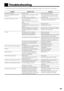 Page 6159
Troubleshooting
Use this chart to help you solvi daily operational problems. If there is anyproblem you cannot solve, conect your JVC service center.
PROBLEM
Power does not come on.
Power is not supplied to the powered
sub-woofer
The remote control does not work.
No sound.
Sound is emitted from only one speaker.
No video.
Cannot play a disc.
Video and audio are distorted.
The edge is missing on the video image.
Continuous static during FM broadcasts.
Unit does not work correctly.POSSIBLE CAUSE
The...