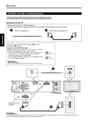 Page 1048
Nederlands
COMPOSITERGB
L
RREAR
AUDIO IN
DIGITAL IN
OPTICAL
AUX
1
REARMIN 6
TV
A
COMPOSITERGB
B
Starten
Aansluiten van audio- en videocomponenten
Schakel de stroom van alle componenten uit alvorens verbindingen te maken.
U kunt een TV met of het composiet videosnoer (A) of met de
SCART-kabel (
B) verbinden.
Bij gebruik van de SCART-kabel (
B)
Schakel de stroom van het systeem en de TV uit alvorens de RGB/
COMPOSITE schakelaar in de juiste stand te drukken.
• Druk de RGB/COMPOSITE schakelaar op het...