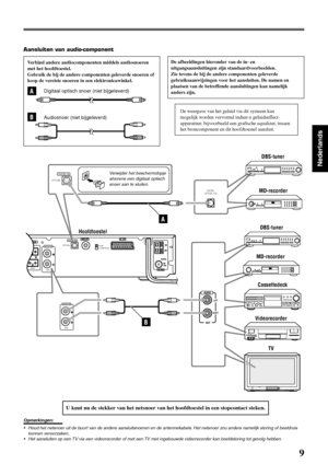 Page 1059
Nederlands
COMPOSITERGB
L
RREAR
AUDIO IN
DIGITAL IN
OPTICAL
AUX
DBS-tuner
Hoofdtoestel
MD-recorder
Cassettedeck
OUT
LEFT
RIGHT
AUDIO
Videorecorder
TV
MD-recorderDIGITAL 
OPTICAL OUT
A
B
DBS-tuner
AUDIO IN
AUX
DIGITAL IN
OPTICAL
A
B
De afbeeldingen hieronder van de in- en
uitgangsaansluitingen zijn standaardvoorbeelden.
Zie tevens de bij de andere componenten geleverde
gebruiksaanwijzingen voor het aansluiten. De namen en
plaatsen van de betreffende aansluitingen kan namelijk
anders zijn.
De weergave...