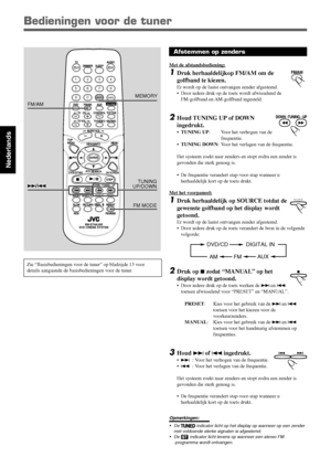 Page 12832
Nederlands
Afstemmen op zenders
Met de afstandsbediening:
1Druk herhaaldelijkop FM/AM om de
golfband te kiezen.
Er wordt op de laatst ontvangen zender afgestemd.
• Door iedere druk op de toets wordt afwisselend de
FM-golfband en AM-golfband ingesteld.
2Houd TUNING UP of DOWN
ingedrukt.
•TUNING UP: Voor het verhogen van de
frequentie.
•TUNING DOWN: Voor het verlagen van de frequentie.
Het systeem zoekt naar zenders en stopt zodra een zender is
gevonden die sterk genoeg is.
• De frequentie verandert...