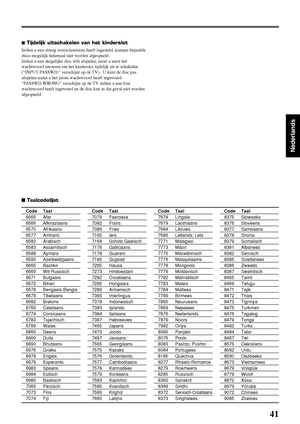 Page 13741
Nederlands
 Taalcodelijst
Code Taal
6565 Afar
6566 Afkhaziaans
6570 Afrikaans
6577 Amharic
6582 Arabisch
6583 Assamitisch
6588 Aymara
6590 Azerbeidzjaans
6665 Bashkir
6669 Wit-Russisch
6671 Bulgaars
6672 Bihari
6678 Bengaals:Bangla
6679 Tibetaans
6682 Bretons
6765 Catalaans
6779 Corsicaans
6783 Tsjechisch
6789 Wales
6865 Deens
6869 Duits
6890 Bhutaans
6976 Grieks
6978 Engels
6979 Esperanto
6983 Spaans
6984 Estisch
6985 Baskisch
7065 Perzisch
7073 Fins
7074 Fiji
Code Taal
7079 Faeroese
7082 Frans
7089...