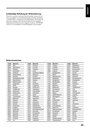 Page 4541
Deutsch
 Sprachcode-Liste
Code Sprache
6565 Afar
6566 Abchasisch
6570 Afrikaas
6577 Amharisch
6582 Arabisch
6583 Assamesisch
6588 Aymará
6590 Aserbeidschanisch
6665 Baschkirisch
6669 Weißrussisch
6671 Bulgarisch
6672 Bihari
6678 Bengali
6679 Tibetanisch
6682 Bretonisch
6765 Katalanisch
6779 Korsisch
6783 Tschechisch
6789 Walisisch
6865 Dänisch
6869 Deutsch
6890 Bhutani
6976 Griechisch
6978 Englisch
6979 Esperanto
6983 Spanisch
6984 Estnisch
6985 Baskisch
7065 Persisch
7073 Finnisch
7074 Fiji
Code...