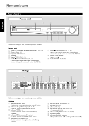 Page 522
Français
Nomenclature
Panneau avant
6Indicateur PRGM (programme) (33)
7Indicateur RDS (34)
8Indicateur RT (34)
9Indicateurs de mode du tuner (13, 32, 33)
• ST (stereo) et TUNED
pIndicateur Dolby PRO LOGIC II (11, 17, 18)
qAffichage principal
wIndicateurs d’unité de fréquence
• kHz (pour les stations AM) et MHz (pour les stations FM)
Affichage
Appareil central
7Touche 3/8 (lecture/pause) (11, 12, 29)
• Appuyer sur cette touche met aussi l’appareil sous
tension et change la source sur le lecteur de...