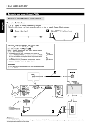 Page 588
Français
Pour commencer
Connexion des appareils audio/vidéo
Mettez tous les appareils hors tension avant la connexion.
Vous pouvez connecter un téléviseur avec le cordon vidéo
composite (A) ou le câble SCART (Péritel) (B).
Pour utiliser le câble
 SCART (Péritel) (B)
Mettez le système et le téléviseur hors tension avant de régler le
sélecteur RGB/COMPOSITE.
• Si votre téléviseur est muni d’une entrée RGB, réglez le
sélecteur RGB/COMPOSITE sur le panneau arrière sur “RGB”.
Vous pouvez obtenir une image...
