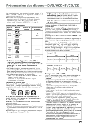 Page 6919
Français
Présentation des disques—DVD/VCD/SVCD/CD
Cet appareil a été conçu pour reproduire les disques suivants: DVD,
DVD-R, DVD-RW, CD Vidéo (VCD), Super Vidéo CD (SVCD), CD
Audio (CD), CD-R, et CD-RW.
• Ce système peut aussi reproduire les fichiers MP3 et JPEG
enregistrés sur des CD-R et des CD-RW. Pour de plus amples
informations sur le format MP3 et pour le format JPEG,
référez-vous à “Présentation du MP3/JPEG ” à la page 28.
Disques pouvant être reproduit:Structure des disques—DVD, CD Vidéo...