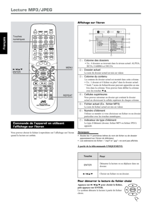 Page 8030
Français
AUDIO TV
SLEEP DIMMER
DVD FM/AM
TV   CHAUX
TV/VIDEO
MUTING
CONTROLTEST TONE
TOP 
MENU
MENU
PTY NEWS/INFO
PTY SEARCH
CHOICE/TIME
AUDIO
SLOW RETURN PL
RDS
RM-STHA25R
DVD CINEMA SYSTEM
SUBTITLE ANGLE ZOOM
ON SCREEN
TV VOL
AUDIO VOL
1 234
5 678
9
TV
0MEMORYCANCEL
ENTER
SOUND
/
REPEAT
FM MODE
STEP
PTY
DOWN - TUNING - UP
Lecture MP3/JPEG
3/2/5/∞
ENTERTouches
numériques
1:Colonne des dossiers
• Ex.: 4 dossiers se trouvent dans le niveau actuel: ALPHA,
BETA, GAMMA et DELTA.
2:Dossier actuel
Le nom du...