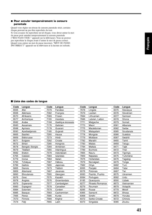 Page 9141
Français
 Liste des codes de langue
Code Langue
6565 Afar
6566 Abkhaze
6570 Afrikaans
6577 Amharique
6582 Arabe
6583 Assamais
6588 Aymara
6590 Azerbadjanais
6665 Bashkir
6669 Biélorusse
6671 Bulgare
6672 Bihari
6678 Bengali; Bangla
6679 Tibétain
6682 Breton
6765 Catalan
6779 Corse
6783 Tchèque
6789 Gallois
6865 Danois
6869 Allemand
6890 Bhoutanais
6976 Grec
6978 Anglais
6979 Esperanto
6983 Espagnol
6984 Estonien
6985 Basque
7065 Perse
7073 Finnois
7074 Fidji
Code Langue
7079 Faroèse
7082 Français...