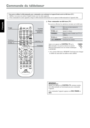 Page 9242
Français
AUDIO TV
SLEEP DIMMER
DVD FM/AM
TV   CHAUX
TV/VIDEO
MUTING
CONTROLTEST TONE
TOP 
MENU
MENU
PTY NEWS/INFO
PTY SEARCH
CHOICE/TIME
AUDIO
SLOW RETURN PL
RDS
RM-STHA25R
DVD CINEMA SYSTEM
SUBTITLE ANGLE ZOOM
ON SCREEN
TV VOL
AUDIO VOL
1 234
5 678
9
TV
0MEMORYCANCEL
ENTER
SOUND
/
REPEAT
FM MODE
STEP
PTY
DOWN - TUNING - UP
Commande du téléviseur
Vous pouvez utiliser la télécommande pour commander, non seulement cet appareil mais aussi un téléviseur JVC.
• Référez-vous aussi aux modes d’emploi fournis...