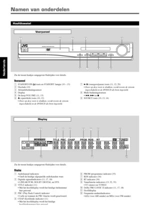 Page 982
Nederlands
Namen van onderdelen
Voorpaneel
6PRGM (programma) indicator (33)
7RDS indicator (34)
8RT indicator (34)
9Tunerfunctie-indicators (13, 32, 33)
• ST (stereo) en TUNED
pDolby PRO LOGIC II indicator (11, 17, 18)
qHoofddisplay
wFrequentie-eenheidindicators
• kHz (voor AM-zender) en MHz (voor FM-zender)
Display
Hoofdtoestel
73/8 (weergave/pauze) toets (11, 12, 29)
• Door op deze toets te drukken, wordt tevens de stroom
ingeschakeld en de DVD/CD als bron ingesteld.
8Multi-bedieningstoetsen
•4, ¢ en...