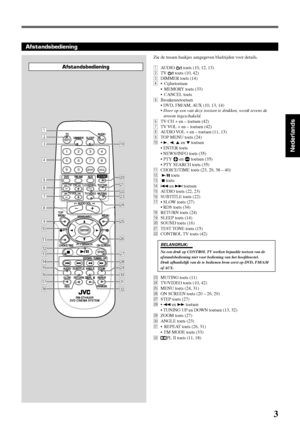 Page 993
Nederlands
Afstandsbediening
Zie de tussen haakjes aangegeven bladzijden voor details.
1AUDIO 
 toets (10, 12, 13)
2TV 
 toets (10, 42)
3DIMMER toets (14)
4• Cijfertoetsen
• MEMORY toets (33)
• CANCEL toets
5Bronkeuzetoetsen
• DVD, FM/AM, AUX (10, 13, 14)
• Door op een van deze toetsen te drukken, wordt tevens de
stroom ingeschakeld.
6TV CH + en – toetsen (42)
7TV VOL + en – toetsen (42)
8AUDIO VOL + en – toetsen (11, 13)
9TOP MENU toets (24)
p•3, 2, 5 en ∞ toetsen
• ENTER toets
• NEWS/INFO toets (35)...