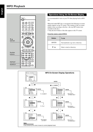 Page 11245
EnglishOperations Using the On-Screen Display
It is recommended to turn on your TV when playing back an MP3
disc.
When the loaded MP3 disc is recognized, the following on-screen
display appears on the TV screen. (The contents of this on-screen
display varies according to the disc—the way MP3 tracks were
recorded on the disc.)
•Only the first 8 letters of the titles appear on the TV screen.
From the remote control ONLY:
MP3 Playback
∞ 5
ENTER
SEARCHNumber
buttons
DISPLAY
B.SEARCH DOWN
REWUP
FF...