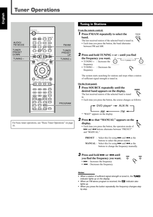 Page 11447
English
Tuner Operations
For basic tuner operations, see “Basic Tuner Operations” on page
16.
FM/AM
B.SEARCH F.SEARCH
VCR CHANNEL
TUNING
SOURCE
DVD player*AUX IN
FM AM
DISPLAY
B.SEARCH DOWN
REWUP
FF
F.SEARCH
RETURN STEP
TV/VIDEO
TV VOLUME
TV CHANNEL
SUBTITLE
TOP MENUTV STANDBY/ON
AUDIO
VCR
VCR 
CONTROL
TUNER PRESET
ENTER
VOLUME
MENU
AUDIO/
FM MODE
VCR CHANNEL
TUNING
DVD FM/AM AUX
MUTING
123
456
789
0
REMAIN
PROGRAM
D.R.C ZOOMSETUP
PROGRESSIVE
DSP MODE
SLEEP
TEST PRO LOGICSETTINGSOUND
CLEAR...