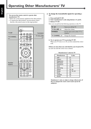 Page 12255
English❏To change the transmittable signals for operating a
TV
1. Press and hold TV.
2. Enter manufacturer’s code using buttons 1–9, and 0.
3. Release TV
.
Now, you can perform the following operations on the TV.
TV : Turn on or off the TV.
TV VOLUME  +/–: Adjust the volume.
TV/VIDEO: Set the input mode (either TV or
VIDEO)
TV CHANNEL +/–: Change the channels.
4. Try to operate your TV by pressing TV
.
When your TV turns on or off, you have entered the correct
code.
If there are more than one code...