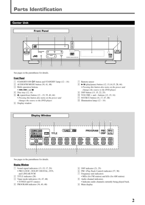 Page 52
Parts Identification
Front Panel
See pages in the parentheses for details.
Display Window
1Sound signal indicators (13, 15, 17, 20)
• PRO LOGIC, DOLBY DIGITAL, DTS,
and LINEAR PCM
2TITLE indicator (28)
3Tuner mode indicators (16, 47, 48)
• TUNED and ST (stereo)
4PROGRAM indicator (34, 40, 48)
DIGITAL
SURROUND
DIGITAL
STANDBY
AUDIO/FM MODE
DSPVOLUME SOURCE
DVD DIGITAL THEATER SYSTEM TH-A30
STANDBY/ON
12345 6 78
qw p 9
See pages in the parentheses for details.
Front Panel
1STANDBY/ON button and STANDBY...