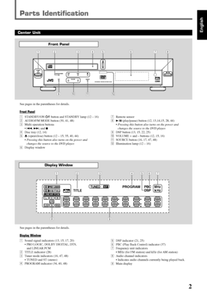 Page 692
English
Parts Identification
Front Panel
See pages in the parentheses for details.
Display Window
1Sound signal indicators (13, 15, 17, 20)
• PRO LOGIC, DOLBY DIGITAL, DTS,
and LINEAR PCM
2TITLE indicator (28)
3Tuner mode indicators (16, 47, 48)
• TUNED and ST (stereo)
4PROGRAM indicator (34, 40, 48)
DIGITAL
SURROUND
DIGITAL
STANDBY
AUDIO/FM MODE
DSPVOLUME SOURCE
DVD DIGITAL THEATER SYSTEM TH-A30
STANDBY/ON
12345 6 78
qw p 9
See pages in the parentheses for details.
Front Panel
1STANDBY/ON button and...