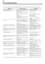 Page 6057
Troubleshooting
Use this chart to help you solve daily operational problems. If there is any problem you cannot solve, contact your JVC service center.
PROBLEM
Power does not come on.
The remote control does not work.
No sound.
Sound is emitted from only one speaker.
No video.
No picture is displayed on the TV screen, the
picture is blurred, or the picture is divided
into two parts.
A disc cannot be played.
“WRONG DISC FORMAT” appears on the
TV screen.
Pictures and sounds are distorted.
Pictures are...