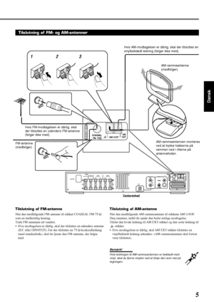 Page 115
Dansk
AC INSUBWOOFERCENTER
SPEAKERREAR
SPEAKERS
RIGHTLEFTFRONT
SPEAKERS
RIGHTLEFTANALOG VIDEO OUTCOAXIAL
FM  75   
AV
AM LOOPAM
EXTVIDEO
S-VIDEO IN
L
R
OPTICAL
DIGITAL INAUX
A
N
T
E
N
N
A
COAXIAL
FM  75   AM LOOPAM
EXT
A
N
T
E
N
N
A
132
Tilslutning af FM- og AM-antenner
FM-antenne
(medfølger) Hvis FM-modtagelsen er dårlig, skal
der tilsluttes en udendørs FM-antenne
(følger ikke med).
Tilslutning af AM-antenne
Slut den medfølgende AM-rammeantenne til stikkene AM LOOP.
Drej rammen, indtil du opnår den...