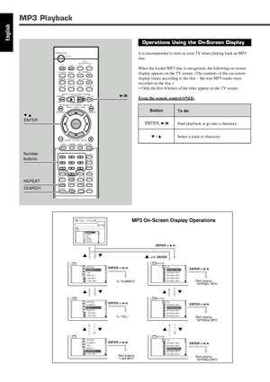 Page 4642
EnglishOperations Using the On-Screen Display
It is recommended to turn on your TV when playing back an MP3
disc.
When the loaded MP3 disc is recognized, the following on-screen
display appears on the TV screen. (The contents of this on-screen
display varies according to the disc—the way MP3 tracks were
recorded on the disc.)
• Only the first 8 letters of the titles appear on the TV screen.
From the remote control ONLY:
MP3 Playback
∞ 5
ENTER
SEARCHNumber
buttons
DISPLAY
B.SEARCH DOWN
REWUP
FF...