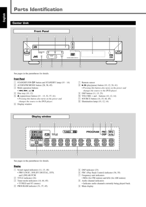 Page 62
English
Parts Identification
Front Panel
See pages in the parentheses for details.
Display
1Sound signal indicators (11, 13, 18)
• PRO LOGIC, DOLBY DIGITAL, DTS,
and LINEAR PCM
2TITLE indicator (26)
3Tuner mode indicators (14, 44, 45)
• TUNED and ST (stereo)
4PROGRAM indicator (31, 37, 45)
DIGITAL
SURROUND
DIGITAL
COMPACTDIGITAL VIDEOSTANDBY
AUDIO/FM MODE
DSPVOLUME SOURCE
DVD DIGITAL CINEMA SYSTEM TH-A5
STANDBY/ON
12345 6 78
qw p 9
See pages in the parentheses for details.
Front Panel
1STANDBY/ON...