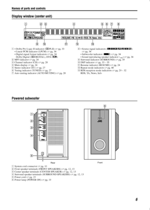 Page 9Names of parts and controls
6
Display window (center unit)
A• Dolby Pro Logic II indicator (GPLII)  Apg. 33
Linear PCM indicator (LPCM)  Apg. 34
Digital signal format indicators  Apg. 34
Dolby Digital ( GDIGITAL), DTS ( C)
B MP3 indicator  Apg. 24
C Channel indicator (CH)  Apg. 28
D Main display  Apg. 24
E Stereo indicator (ST)  Apg. 27
F Tuning indicator (TUNED)  Apg. 27
G Auto muting indicator (AUTO MUTING)  Apg. 28 H
Source signal indicators (
abcdghi) 
A pg. 34
Subwoofer indicator ( f) A pg. 34...