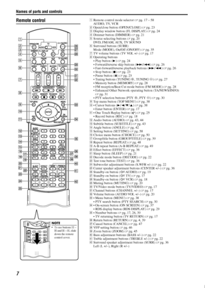 Page 10Names of parts and controls
7
Remote control
NOTE
• To use buttons L – 
Y  and  i –  p, slide 
down the remote 
control cover.
A Remote control mode selector  Apg.17–58
AUDIO, TV, VCR
B Open/close button (OPEN/CLOSE)  Apg. 23
C Display window button (FL DISPLAY)  Apg. 24
D Dimmer button (DIMMER)  Apg. 21
E Source selecting buttons  Apg. 20
DVD, FM/AM, AUX, TV SOUND
F Surround buttons (SURR)
Mode (MODE), On/Off (ON/OFF)  Apg. 35
G TV volume buttons (TV VOL +/–)  Apg. 17
H Operating buttons
Play button (...