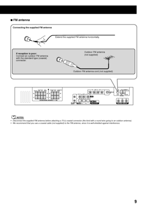 Page 139
NOTES:
•Disconnect the supplied FM antenna before attaching a 75 
Ω coaxial connector (the kind with a round wire going to an outdoor antenna).
•We recommend that you use a coaxial cable (not supplied) to the FM antenna, since it is well-shielded against interference.
SURROUND SPEAKERS SURROUND BACKVCR DBS
COAXIALAM  LOOP
(
DBS)
RIGHT LEFT SPEAKER
VCR  IN
AV  COMPU
LINK-S-VIDEODIGITAL IN
ANTENNA
DBS IN OUTAUDIO   IN
VIDEO RL RL
CENTER
RIGHT SUBWOOFER LEFT SPEAKER
CAUTION:SPEAKER  IMPEDANCE  4       16...