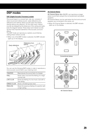 Page 3329
DSP modes
DAP (Digital Acoustic Processor) modes
The sound heard in a concert hall, club, etc. consists of
direct sound and indirect sound—early reflections and
reflections from behind. Direct sounds reach the listener
directly without any reflection. On the other hand, indirect
sounds are delayed by the distances of the ceiling and walls
(see the diagram below). These direct and indirect sounds
are the most important elements of the acoustic surround
effects.
The DAP mode can reproduce a realistic...