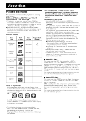 Page 95
5 423
454
About discs
Playable disc types
This system has been designed to play back the following
types of discs:
DVD Video (DVD), Video CD (VCD), Super Video CD
(SVCD), Audio CD, CD-R, and CD-RW
• This system can also play back MP3 and JPEG files
recorded on CD-Rs and CD-RWs. For in-depth information
about MP3, see “MP3 disc playback” on page 46, and for
JPEG, see “JPEG disc playback” on page 48.
• Finalized DVD-R discs recorded with the DVD VIDEO
format can be played back. However, some discs may...