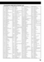 Page 6359
Country/area codes list for Parental Lock
AD Andorra
AE United Arab Emirates
AF Afghanistan
AG Antigua and Barbuda
AI Anguilla
AL Albania
AM Armenia
AN Netherlands Antilles
AO Angola
AQ Antarctica
AR Argentina
AS American Samoa
AT Austria
AU Australia
AW Aruba
AZ Azerbaijan
BA Bosnia and Herzegovina
BB Barbados
BD Bangladesh
BE Belgium
BF Burkina Faso
BG Bulgaria
BH Bahrain
BI Burundi
BJ Benin
BM Bermuda
BN Brunei Darussalam
BO Bolivia
BR Brazil
BS Bahamas
BT Bhutan
BV Bouvet Island
BW Botswana
BY...