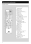 Page 84
Remote control
RM–STHA75UDVD CINEMA SYSTEM
CHANNEL/ZOOMVOLUME TV VOL
TUNING
STOP
DIMMERPAUSE
FF//REW
TV/VIDEO1MUTING¡
REC
PLAYDOWN UP
MEMORYSTROBE
DVDVCR 1
AUDIO VCR/DBS
ANGLEFM/AM
SUBTITLEDECODE
RETURN DIGEST
VFP TOP MENU
MENU
CONTROLEFFECT
S.WFR
TEST
SLEEPTV VCR
SETTING
TV RETURN
ENTER
ON
SCREEN
CHOICEFM MODE
12 3
45 6
78 9
100+10100+
TV AUDIO
VCR
SOUND
AUDIO/
TV/VCR
CATV/DBS
SURROUND
OFF DSP
CENTER
– +
– +– +
– +
SURR-LSURR-R S-BACK– +
ADJUST
O.T.
REPLAY
PROGRESSIVE
7
1
2
3
4
6 5
8
9
p
q
w
e
r
y
u...