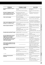 Page 7167
SOLUTION
Connect the cord correctly.
(See page 7.)
Select the correct input mode on
the TV.
Change the scanning mode to
“INTERLACE.” (See page 19.)
Use a playable disc. (See page 5.)
Replace the disc. (See page 5.)
Enter password to change the
Parental Lock level. (See page 58.)
Load the disc correctly. (See page
20.)
Replace the disc. (See page 5.)
Replace or clean the disc. (See
page 65.)
Connect the center unit and TV
directly.
Change the setting for
“PROGRESSIVE MODE.” (See page
53.)
Set the...