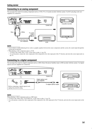 Page 17Getting started
14
Connecting to an analog component
You can enjoy the sound of an analog component such as a VCR, TV, or Cassette recorder with this system. Use RCA pin plug cords (not 
supplied) for connection.
NOTE
 If you connect a sound-enhancing device such as a graphic equalizer between the source components and this system, the sound output through this 
system may be distorted.
 When playing a video component such as a VCR;
To listen to the sound, select “AUX” as the source to play. (A
pg....