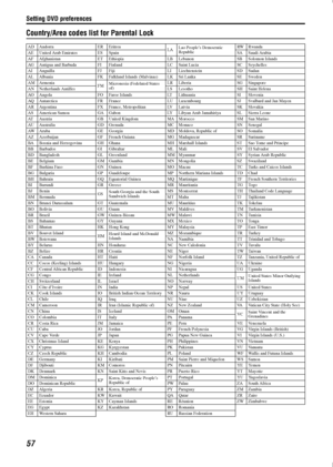 Page 60Setting DVD preferences
57
Country/Area codes list for Parental Lock
AD Andorra ER Eritrea
LALao People’s Democratic 
RepublicRW Rwanda
AE United Arab Emirates ES Spain SA Saudi Arabia
AF Afghanistan ET Ethiopia LB Lebanon SB Solomon Islands
AG Antigua and Barbuda FI Finland LC Saint Lucia SC Seychelles
AI Anguilla FJ Fiji LI Liechtenstein SD Sudan
AL Albania FK Falkland Islands (Malvinas) LK Sri Lanka SE Sweden
AM Armenia
FMMicronesia (Fedelated States 
of)LR Liberia SG Singapore
AN Netherlands Antilles...