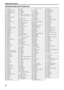 Page 60Setting DVD preferences
57
Country/Area codes list for Parental Lock
AD Andorra ER Eritrea
LALao People’s Democratic 
RepublicRW Rwanda
AE United Arab Emirates ES Spain SA Saudi Arabia
AF Afghanistan ET Ethiopia LB Lebanon SB Solomon Islands
AG Antigua and Barbuda FI Finland LC Saint Lucia SC Seychelles
AI Anguilla FJ Fiji LI Liechtenstein SD Sudan
AL Albania FK Falkland Islands (Malvinas) LK Sri Lanka SE Sweden
AM Armenia
FMMicronesia (Fedelated States 
of)LR Liberia SG Singapore
AN Netherlands Antilles...