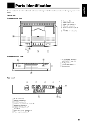 Page 1511
1111 11
EnglishnnParts Identification
Become familiar with the buttons and controls on the center unit and powered sub-woofer before use. Refer to the pages in parentheses for
details.
Center unit
Front panel (top view)
Front panel (front view)
Rear panel 
1Disc cover (22)
2SOURCE button (18)
3SURROUND button (21)
4DSP mode button (21)
5DVD control buttons (23, 24, 
25)
6VOLUME +/– button (17)
1STANDBY/ON   button 
and STANDBY lamp (17)
2Display window
3OPEN/CLOSE button (22)
4Remote sensor
CONNECTOR...