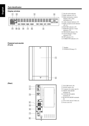 Page 1612
1212 12
Parts Identification
Parts IdentificationParts Identification Parts Identification
English
Display window
Powered sub-woofer 
(Front)
(Rear)
1Decode mode indicator
2Radio indicator (40, 41)
3Multi-information window
Displays time, status 
information, etc.
4Audio channel indicator (19)
5Radio reception mode indicator 
(40, 41)
6RESUME indicator (25)
7REMAIN indicator (Timer 
indicator) (39)
8PROGRAM indicator (36)
9EACH indicator (Timer 
indicator) (39)
pDSP indicator (21)
qSURROUND indicator...