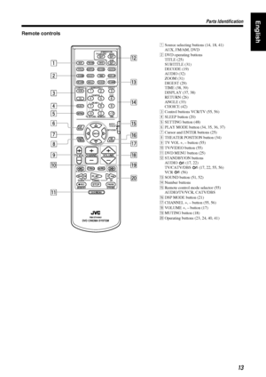 Page 1713
1313 13
Parts Identification
Parts IdentificationParts Identification Parts IdentificationEnglish
Remote controls
RM-STHA9UDVD CINEMA SYSTEM
TUNINGUP DOWN
REC/REWFF/
PAUSE
STROBE MEMORY
F.SEARCH B.SEARCH
PLAY CHANNEL TV VOL VOLUME
STOP
DVD
AUDIO TV/CATV/DBSSTANDBY/ON
VCR
DECODESUBTITLETITLEAUDIO
TIMEDIGESTZOOM
VCR
TV
TV RETURN FM MODE100+
AUDIO/
TV/VCR
CATV/DBS CONTROL
SUBWOOFEREFFECT
CENTERTEST
REAR-R
ENTER
REAR-L
DISPLAY
CHOICE ANGLE RETURN
FM/AMAUX
SLEEP
SETTING
PLAY
MODE
THEATER
     POSITIONDSP...