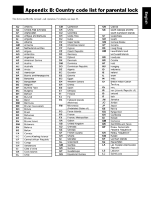 Page 6561
6161 61
EnglishnnAppendix B: Country code list for parental lock
This list is used for the parental Lock operation. For details, see page 46.
ADAndorra
AEUnited Arab Emirates
AFAfghanistan
AGAntigua and Barbuda
AIAnguilla
ALAlbania
AMArmenia
ANNetherlands Antilles
AOAngola
AQAntarctica
ARArgentina
ASAmerican Samoa
ATAustria
AUAustralia
AWAruba
AZAzerbaijan
BABosnia and Herzegovina
BBBarbados
BDBangladesh
BEBelgium
BFBurkina Faso
BGBulgaria
BHBahrain
BIBurundi
BJBenin
BMBermuda
BNBrunei Darussalam...