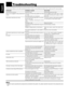 Page 6258
5858 58
English
nnTroubleshooting
Use this chart to help you solve daily operational problems. If there is any problem you cannot solve, contact your JVC service center.
Note:
• Problem may be caused by the components connected to the system. So, please read the manuals for the components care-
fully.
PROBLEM POSSIBLE CAUSE SOLUTION
Power does not come on. The power cord. Insert the plug into the socket.
Power is not supplied to the powered sub-
wooferThe power cord has been pulled out of the
AC...