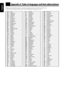 Page 6460
6060 60
English
nnAppendix A: Table of languages and their abbreviations
When you select the subtitle language or sound, the languages shown below are displayed as abbreviations.
To select the desired language, select the abbreviation corresponding the language you want to.
AAAfar
IKInupiak
RNKirundi
ABAbkhazian
INIndonesian
RORumanian
AFAfrikaans
ISIcelandic
RURussian
AMAmeharic
IWHebrew
RWKinyarwanda
ARArabic
JIYiddish
SASanskrit
ASAssamese
JWJavanese
SDSindhi
AYAymara
KAGeorgian
SGSangho...